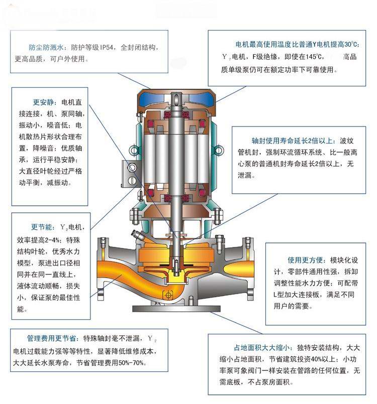 【上海高良泵閥制造有限公司】是IHGB型立式不銹鋼防爆離心泵,不銹鋼立式離心泵,循環泵,耐腐蝕離泵 ,清水泵,熱水管道泵,防爆離心泵,單級單吸離心泵，耐高溫管道離心泵，離心泵的工作原理,離心泵價格,離心泵型號及參數,離心泵廠家。